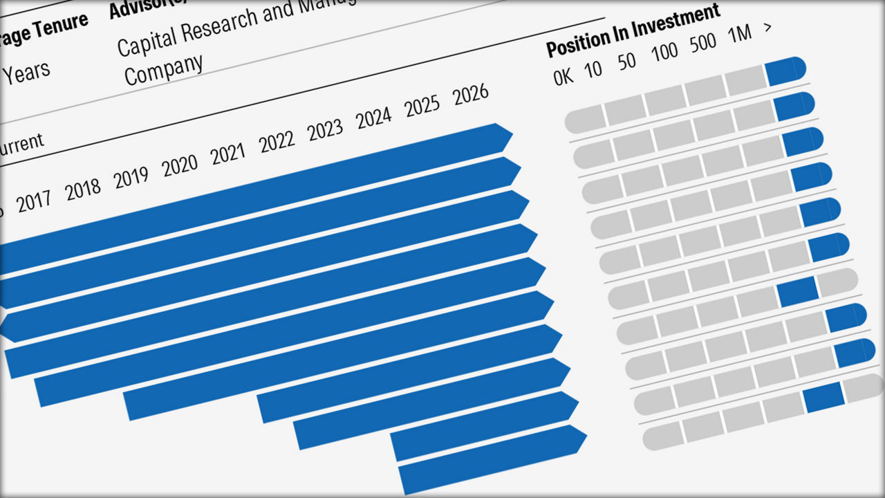 Morningstar Managed Investment Report