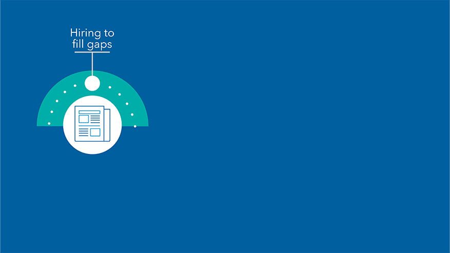 A 4-part path toward a high-performing practice, starting from ‘hiring to fill gaps,’ moving through ‘clarifying core responsibilities’ and ‘aligning structure to strategy’ and ending at ‘scaling through the right people’