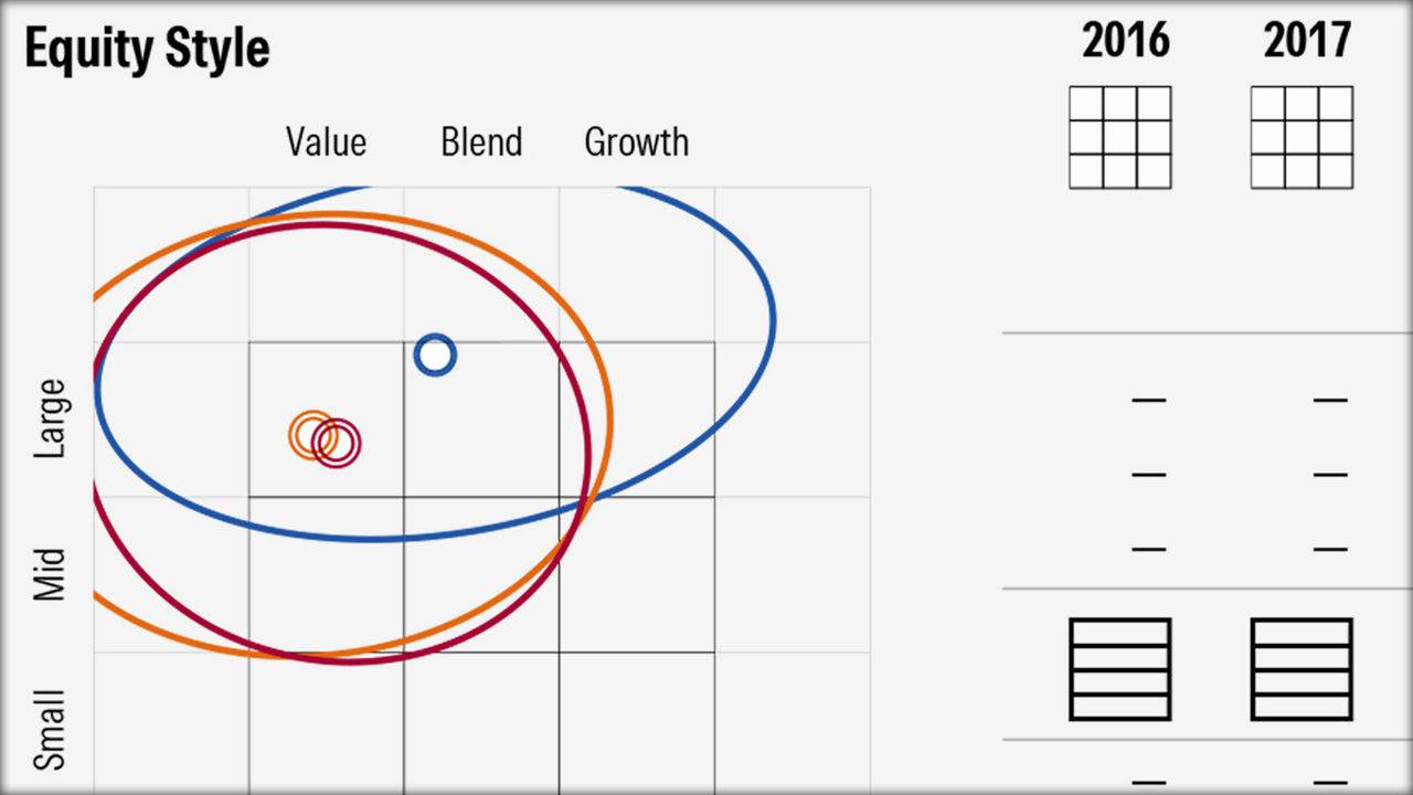 Morningstar Managed Investment Report