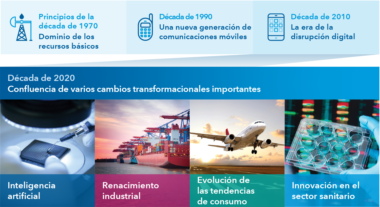 Identificamos «campeones mundiales» del presente y del futuro