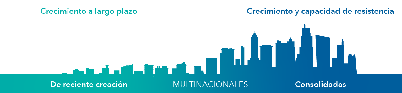 Identificamos «campeones mundiales» del presente y del futuro