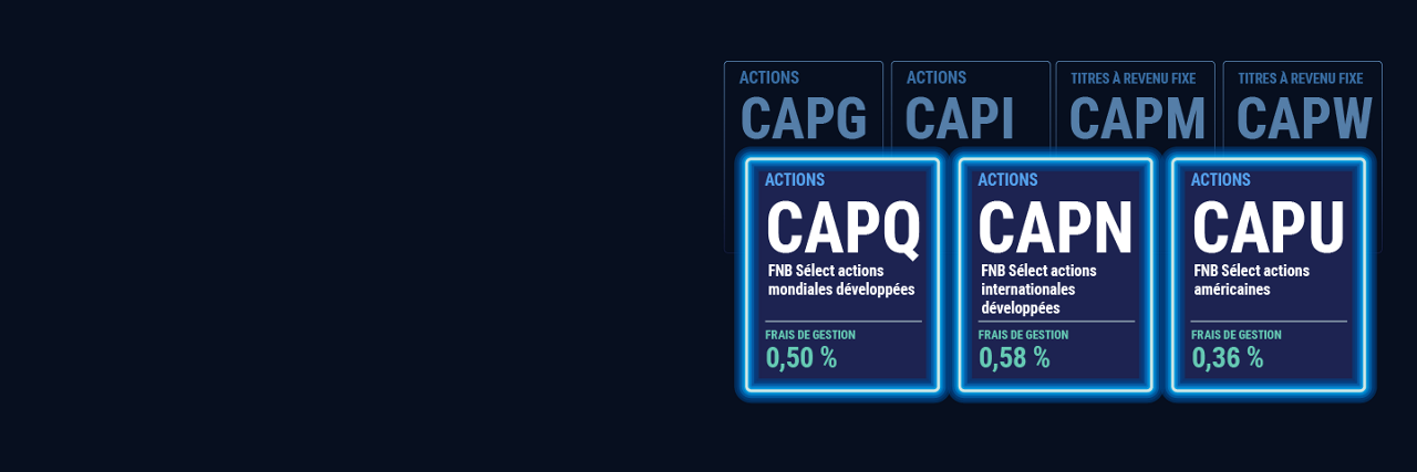 Graphique présentant trois nouveaux FNB d’actions de Capital Group : le CAPQ (FNB Sélect actions mondiales développées), dont les frais de gestion s’élèvent à 0,50 %, le CAPN (FNB Sélect actions internationales développées), dont les frais de gestion s’élèvent à 0,58 %, et le CAPU (FNB Sélect actions américaines), dont les frais de gestion s’élèvent à 0,36 %. Les FNB existants CAPG, CAPI, CAPM et CAPW apparaissent en arrière-plan.