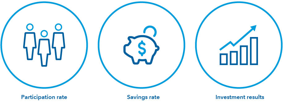 Icons depicting participation rate, savings rate and investment results.