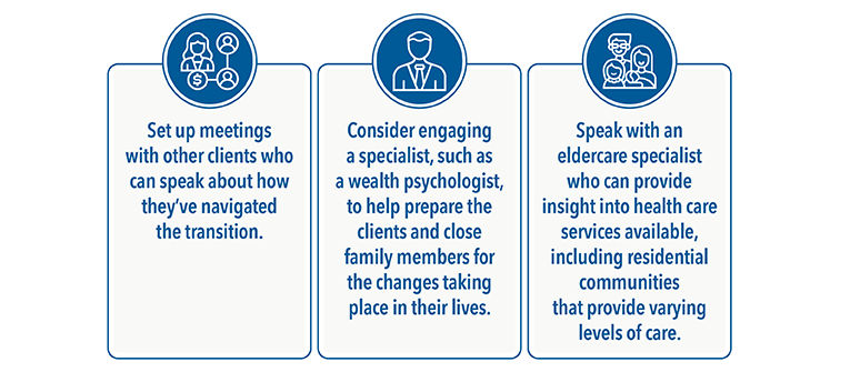 Graphic shows three columns with ways to help clients navigate a new phase. Set up meetings with other clients who can speak about how they've navigated the transition. Consider engaging a specialist, such as a wealth psychologist, to help prepare clients and close family members for the changes taking place in their lives. Speak with an eldercare specialist who can provide insight into health care services available, including residential communities that provide varying levels of care. 