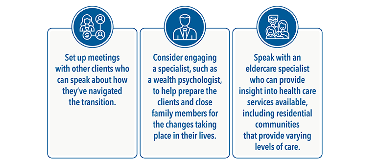 Graphic shows three columns with ways to help clients navigate a new phase. Set up meetings with other clients who can speak about how they've navigated the transition. Consider engaging a specialist, such as a wealth psychologist, to help prepare clients and close family members for the changes taking place in their lives. Speak with an eldercare specialist who can provide insight into health care services available, including residential communities that provide varying levels of care. 