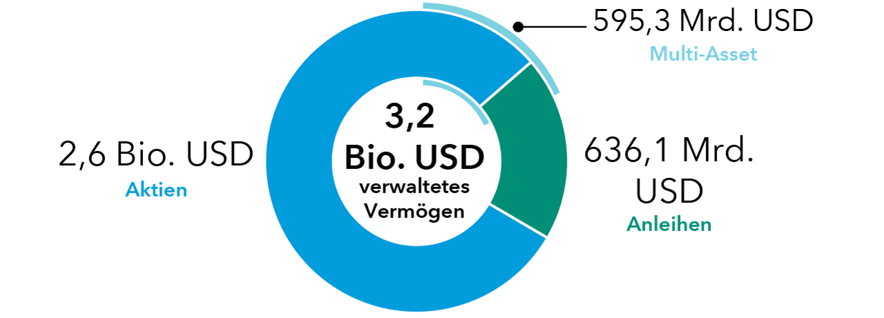 equity pie chart