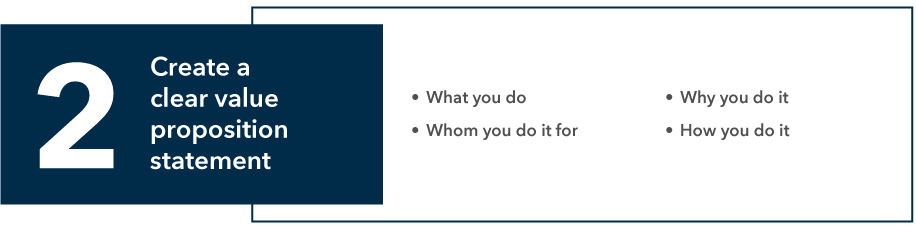 Second trait is create a clear value proposition statement. Bullets are what you do, who you do it for, why you do it, and how you do it.