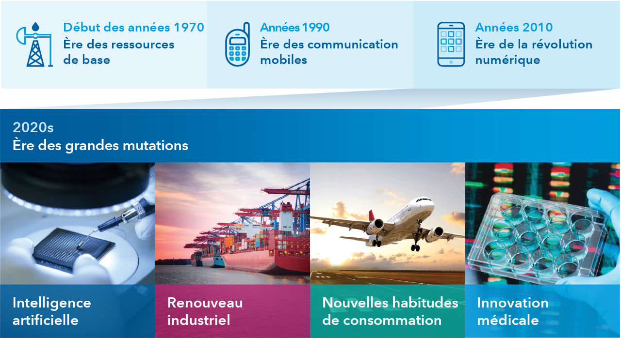 Identifier les champions mondiaux d’aujourd’hui et de demain
