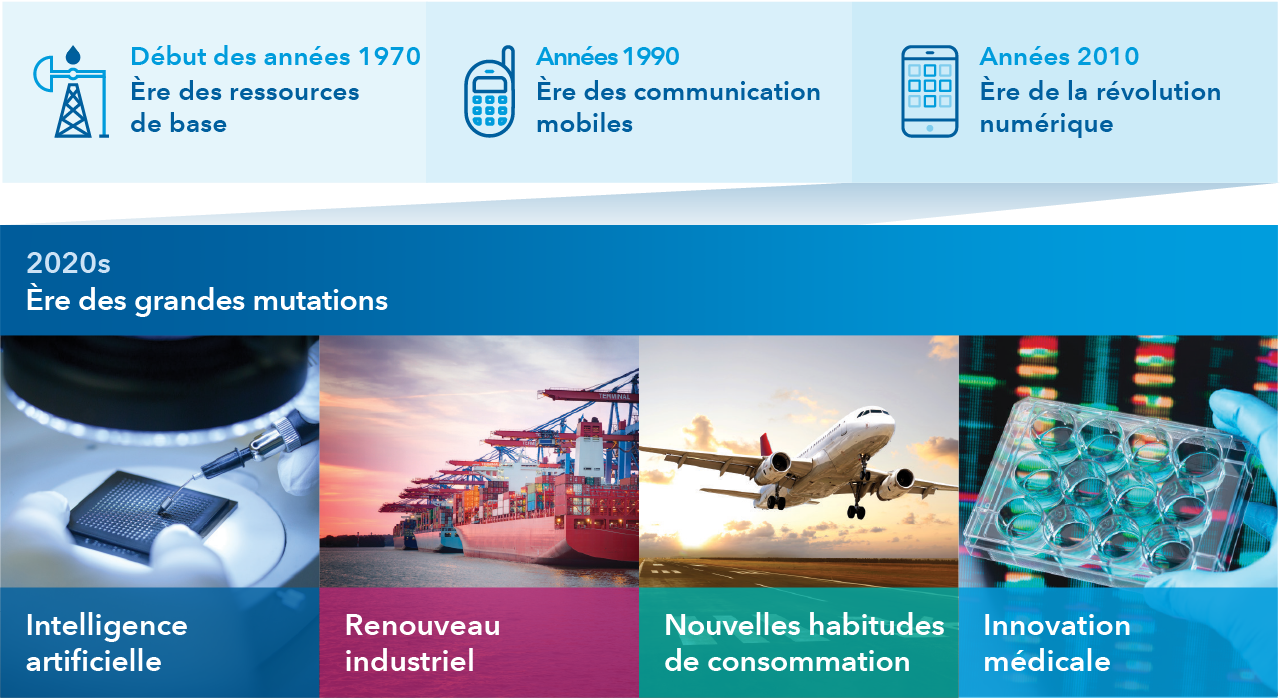 Identifier les champions mondiaux d’aujourd’hui et de demain