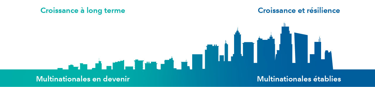 Identifier les champions mondiaux d’aujourd’hui et de demain